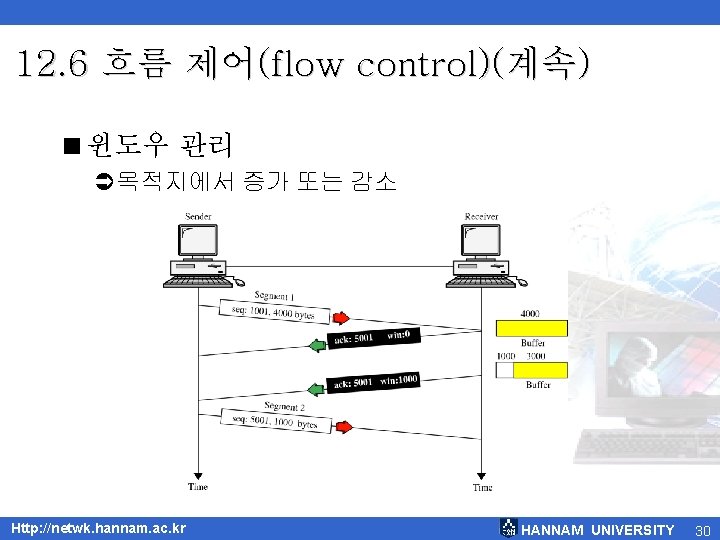 12. 6 흐름 제어(flow control)(계속) <윈도우 관리 Ü목적지에서 증가 또는 감소 Http: //netwk. hannam.