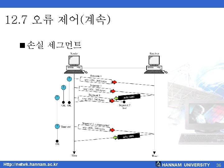12. 7 오류 제어(계속) <손실 세그먼트 Http: //netwk. hannam. ac. kr HANNAM UNIVERSITY 36