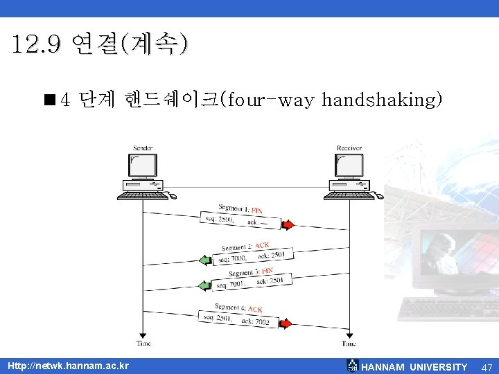 12. 9 연결(계속) <4 단계 핸드쉐이크(four-way handshaking) Http: //netwk. hannam. ac. kr HANNAM UNIVERSITY