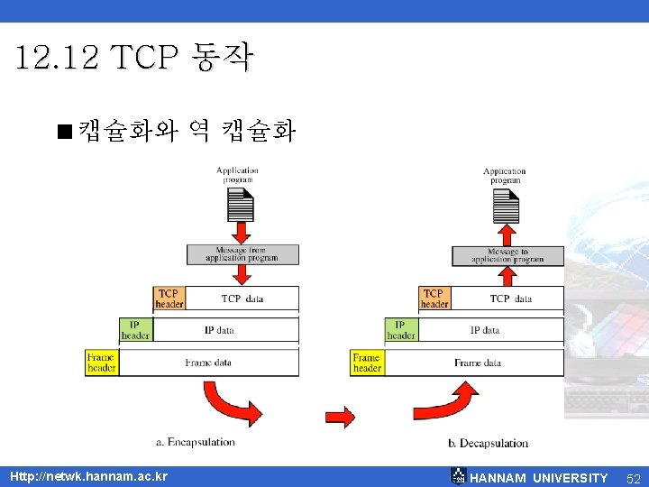 12. 12 TCP 동작 <캡슐화와 역 캡슐화 Http: //netwk. hannam. ac. kr HANNAM UNIVERSITY