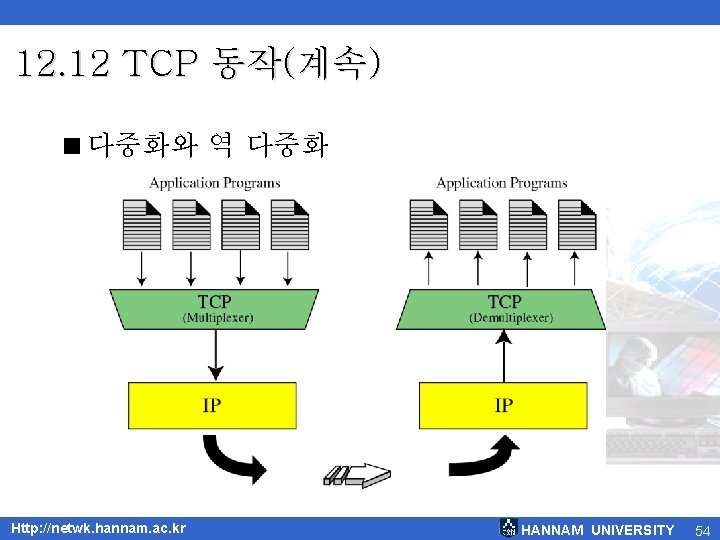 12. 12 TCP 동작(계속) <다중화와 역 다중화 Http: //netwk. hannam. ac. kr HANNAM UNIVERSITY
