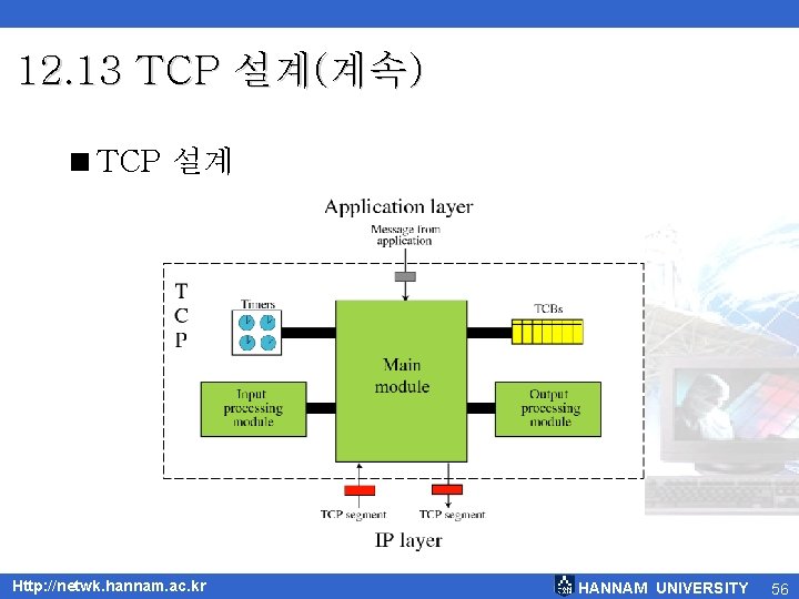 12. 13 TCP 설계(계속) <TCP 설계 Http: //netwk. hannam. ac. kr HANNAM UNIVERSITY 56