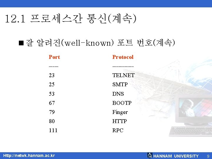 12. 1 프로세스간 통신(계속) <잘 알려진(well-known) 포트 번호(계속) Port Protocol ----------- 23 TELNET 25