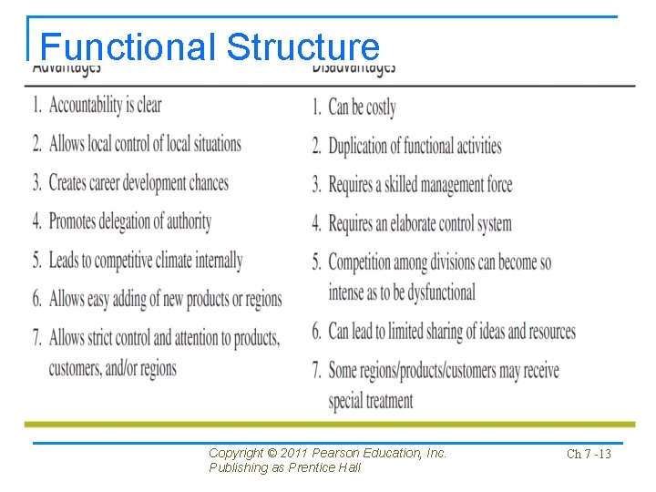 Functional Structure Copyright © 2011 Pearson Education, Inc. Publishing as Prentice Hall Ch 7