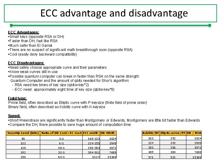 ECC advantage and disadvantage ECC Advantages: • Small keys (opposite RSA or DH) •