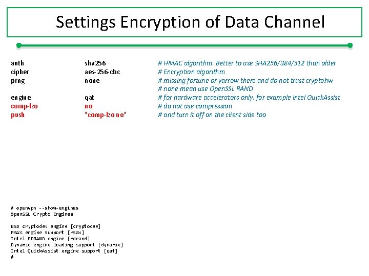 Settings Encryption of Data Channel auth cipher prng sha 256 aes-256 -cbc none engine
