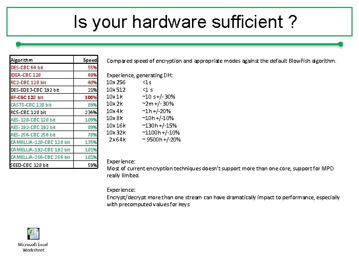 Is your hardware sufficient ? Algorithm DES-CBC 64 bit IDEA-CBC 128 RC 2 -CBC