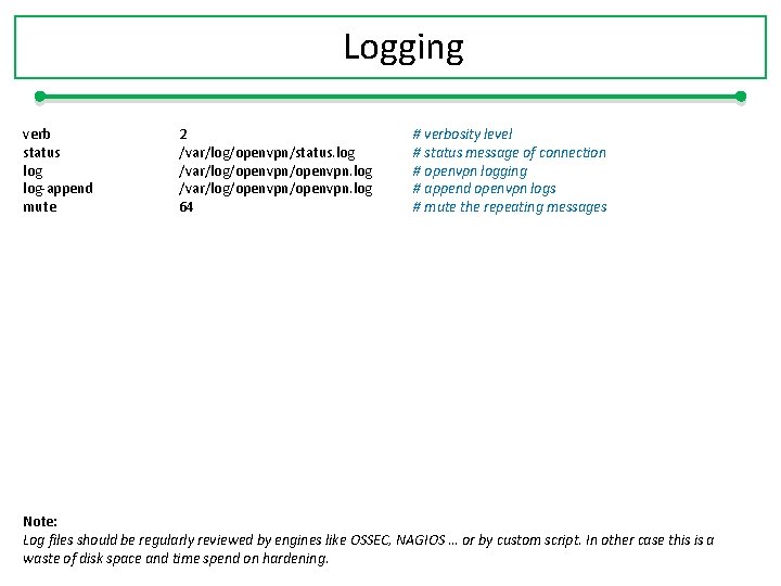 Logging verb status log-append mute 2 /var/log/openvpn/status. log /var/log/openvpn/openvpn. log 64 # verbosity level