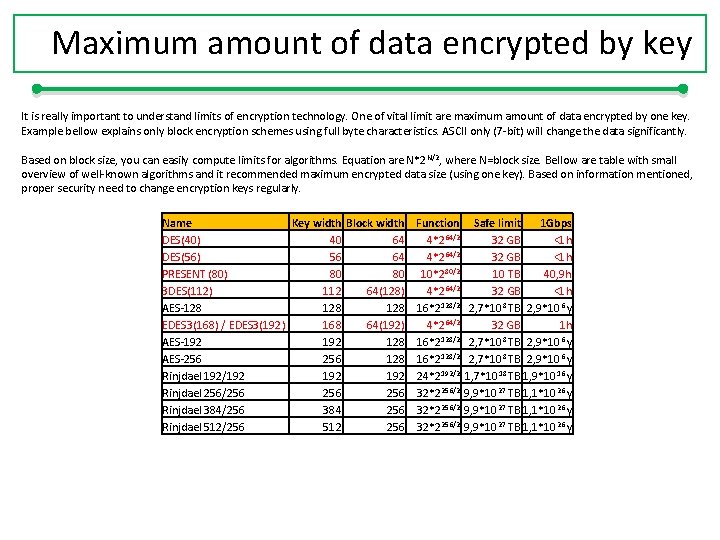 Maximum amount of data encrypted by key It is really important to understand limits