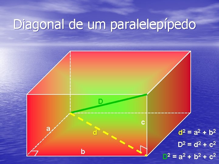 Diagonal de um paralelepípedo D c a d b d 2 = a 2
