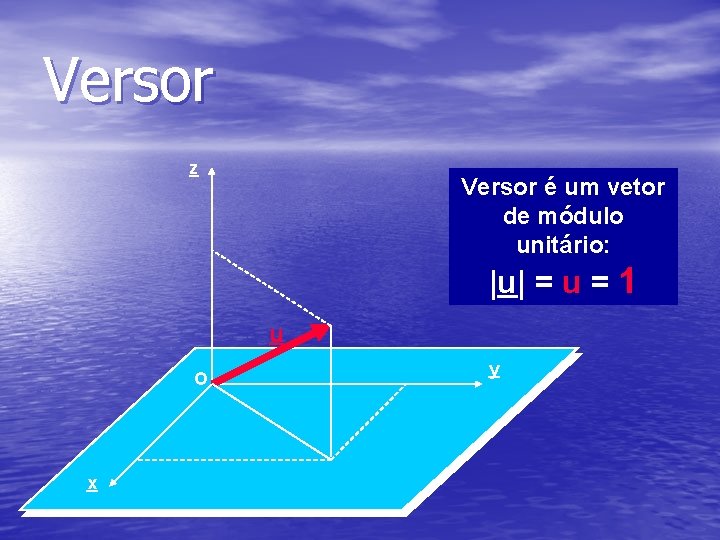 Versor z Versor é um vetor de módulo unitário: |u| = u = 1