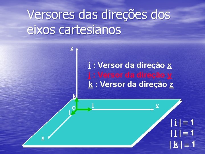 Versores das direções dos eixos cartesianos z i : Versor da direção x j