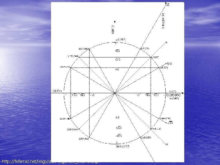 http: //feferraz. net/imgs/ciclo-trigonom_trico-site. gif 