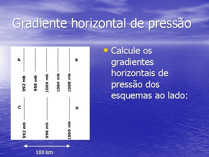 Gradiente horizontal de pressão • Calcule os gradientes horizontais de pressão dos esquemas ao