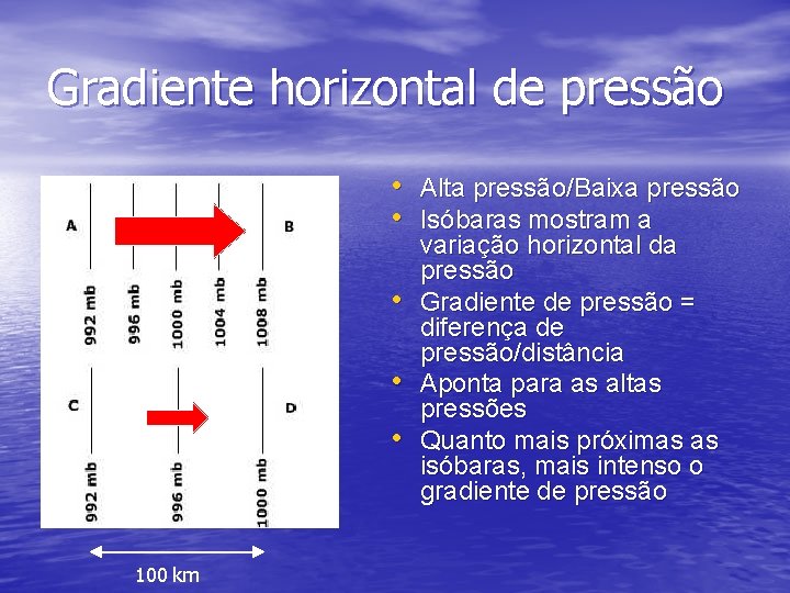 Gradiente horizontal de pressão • Alta pressão/Baixa pressão • Isóbaras mostram a • •