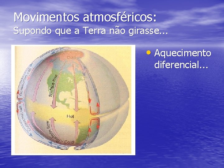 Movimentos atmosféricos: Supondo que a Terra não girasse. . . • Aquecimento diferencial. .