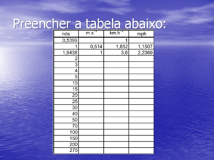 Preencher a tabela abaixo: 