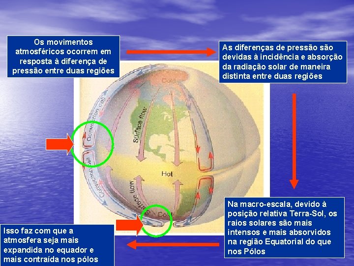 Os movimentos atmosféricos ocorrem em resposta à diferença de pressão entre duas regiões Isso