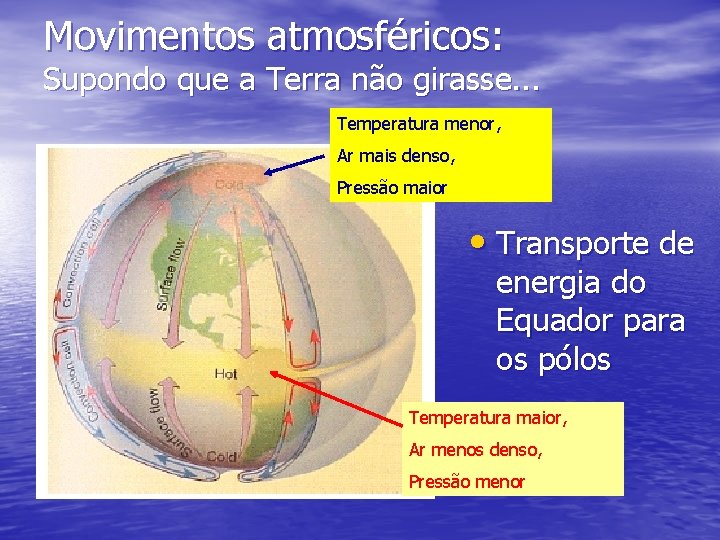 Movimentos atmosféricos: Supondo que a Terra não girasse. . . Temperatura menor, Ar mais