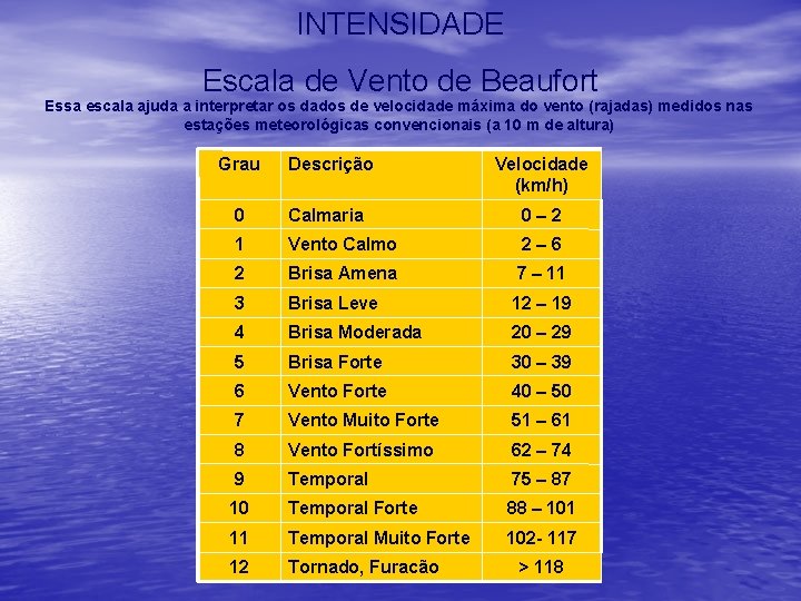 INTENSIDADE Escala de Vento de Beaufort Essa escala ajuda a interpretar os dados de