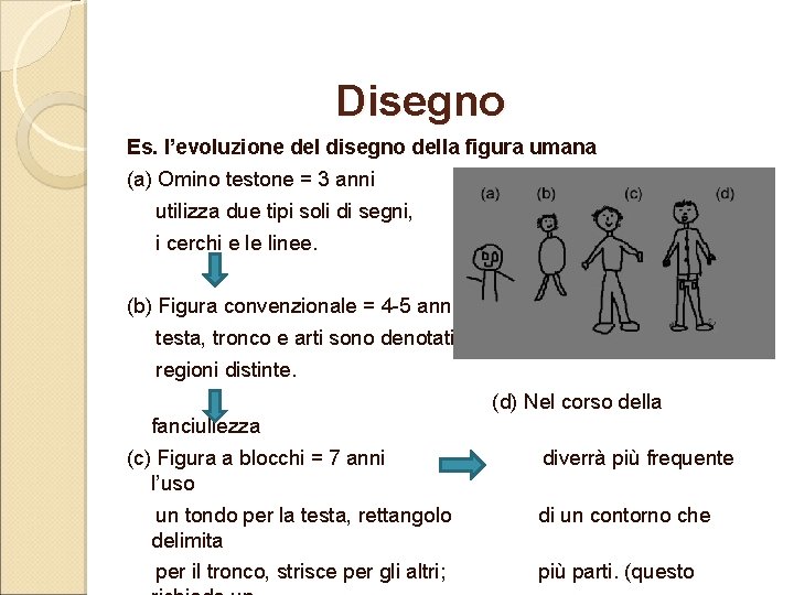 Disegno Es. l’evoluzione del disegno della figura umana (a) Omino testone = 3 anni