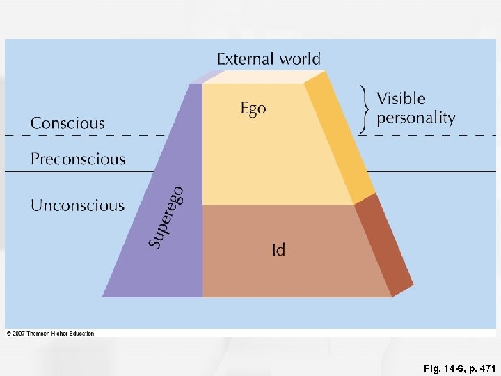 Fig. 14 -6, p. 471 Fig. 14 -6, p. 471