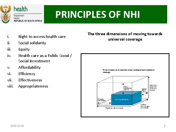 PRINCIPLES OF NHI i. iii. iv. v. viii. Right to access health care Social
