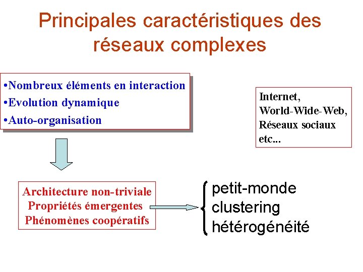 Principales caractéristiques des réseaux complexes • Nombreux éléments en interaction • Evolution dynamique •