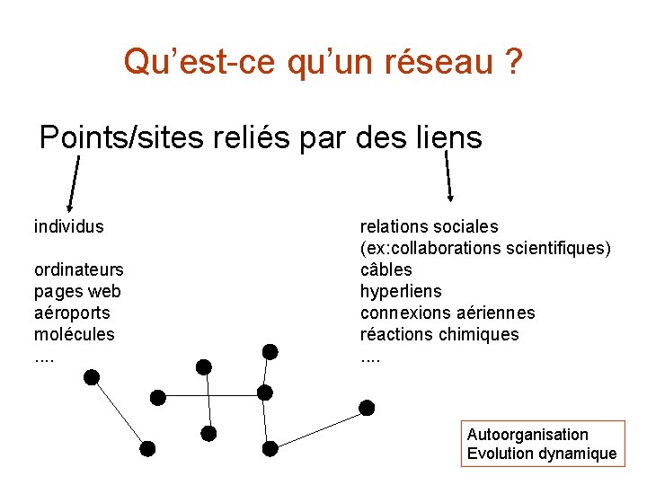 Qu’est-ce qu’un réseau ? Points/sites reliés par des liens individus ordinateurs pages web aéroports