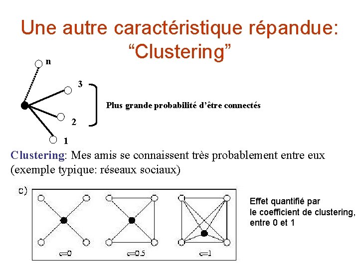 Une autre caractéristique répandue: “Clustering” n 3 Plus grande probabilité d’être connectés 2 1