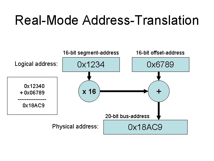 Real-Mode Address-Translation Logical address: 0 x 12340 + 0 x 06789 --------0 x 18