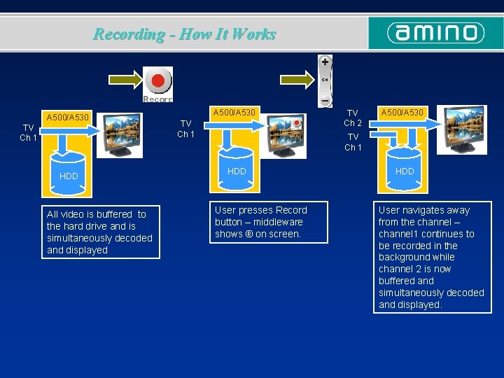 Recording - How It Works A 500/A 530 TV Ch 1 HDD All video