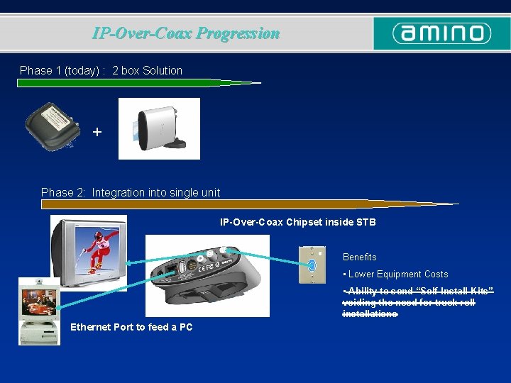IP-Over-Coax Progression Phase 1 (today) : 2 box Solution + Phase 2: Integration into
