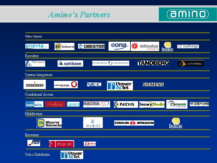 Amino’s Partners Video Servers Encoders System Integrators Conditional Access Middleware Browsers Telco Distributor 