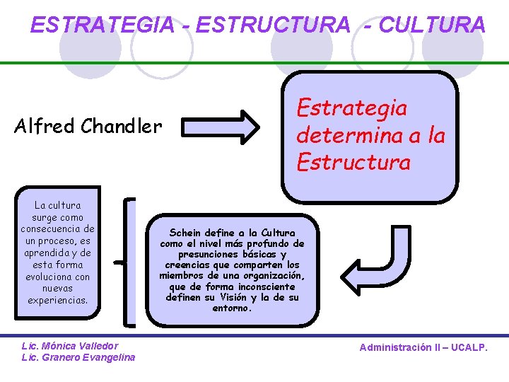 ESTRATEGIA - ESTRUCTURA - CULTURA Alfred Chandler La cultura surge como consecuencia de un