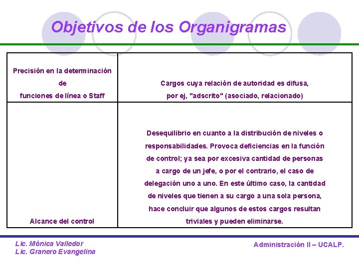 Objetivos de los Organigramas Precisión en la determinación de Cargos cuya relación de autoridad