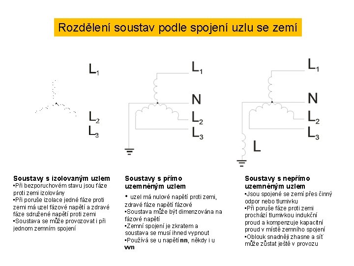 Rozdělení soustav podle spojení uzlu se zemí Soustavy s izolovaným uzlem • Při bezporuchovém