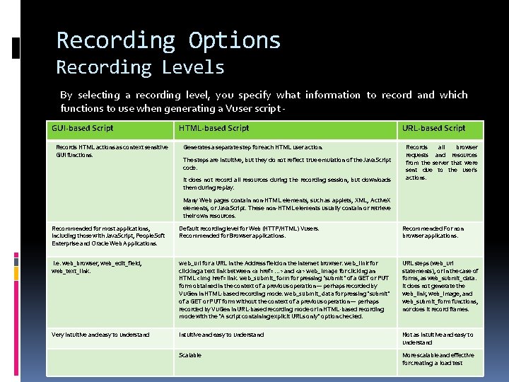 Recording Options Recording Levels By selecting a recording level, you specify what information to