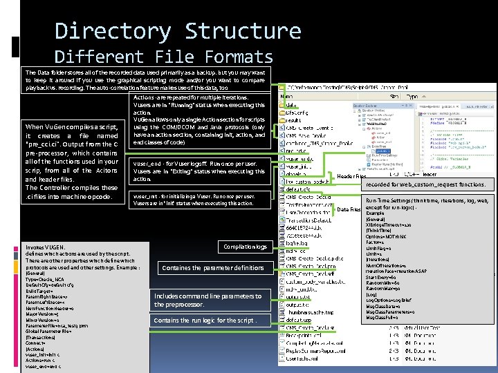 Directory Structure Different File Formats The Data folder stores all of the recorded data