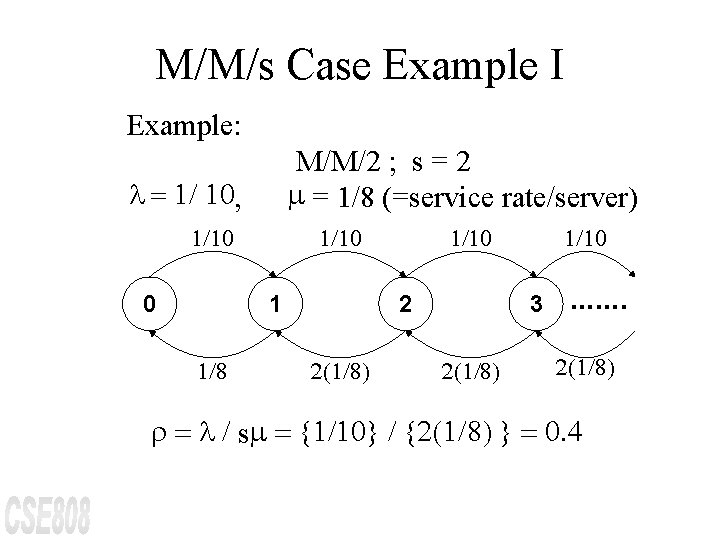 M/M/s Case Example I Example: M/M/2 ; s = 2 = 1/8 (=service rate/server)