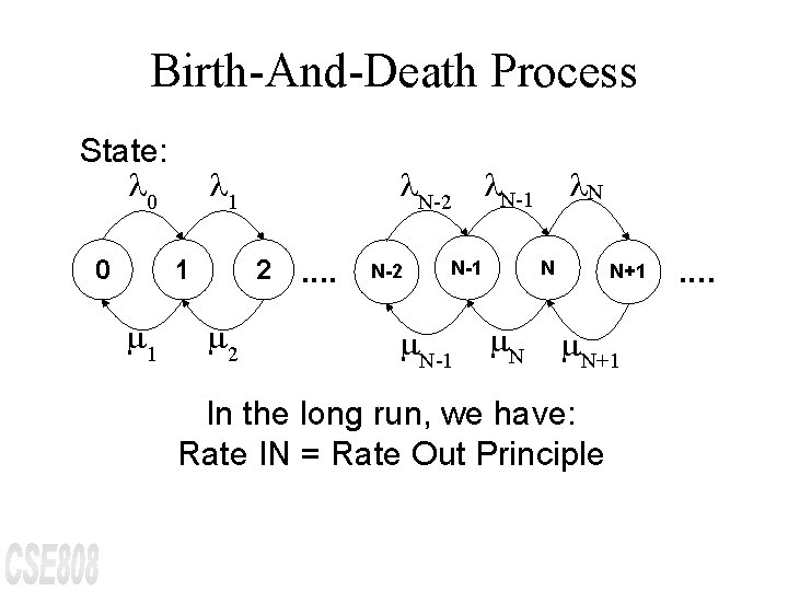 Birth-And-Death Process State: 0 0 1 1 1 N-2 N-1 2 2 . .