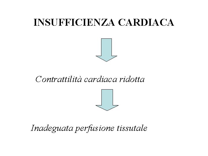 INSUFFICIENZA CARDIACA Contrattilità cardiaca ridotta Inadeguata perfusione tissutale 