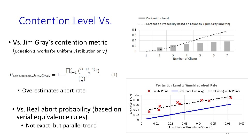 Contention Level Vs. • Vs. Jim Gray’s contention metric (Equation 1, works for Uniform