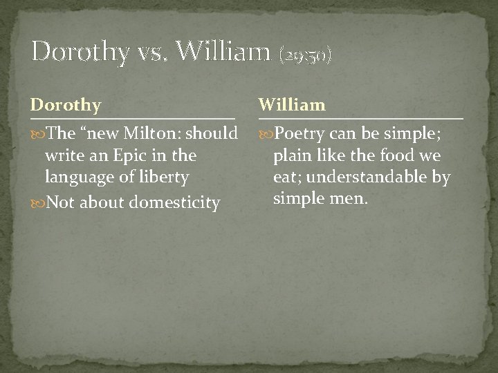 Dorothy vs. William (29: 50) Dorothy William The “new Milton: should Poetry can be