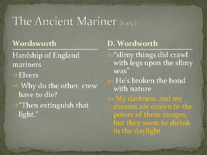 The Ancient Mariner (1: 05 ) Wordsworth D. Wordworth Hardship of England mariners Elvers
