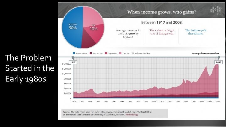 The Problem Started in the Early 1980 s 