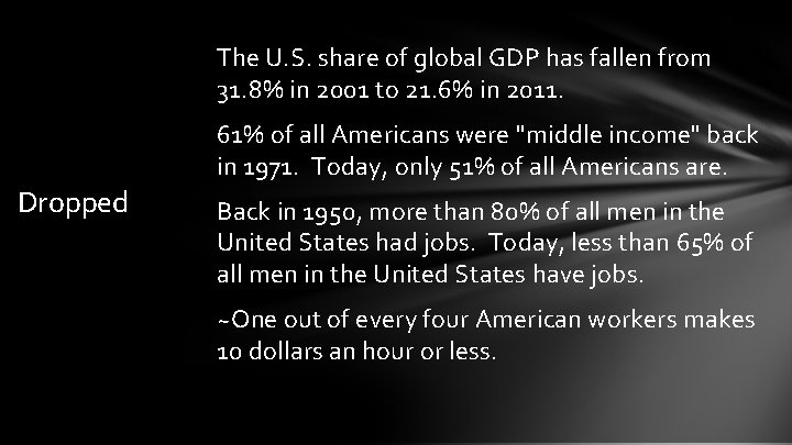 The U. S. share of global GDP has fallen from 31. 8% in 2001