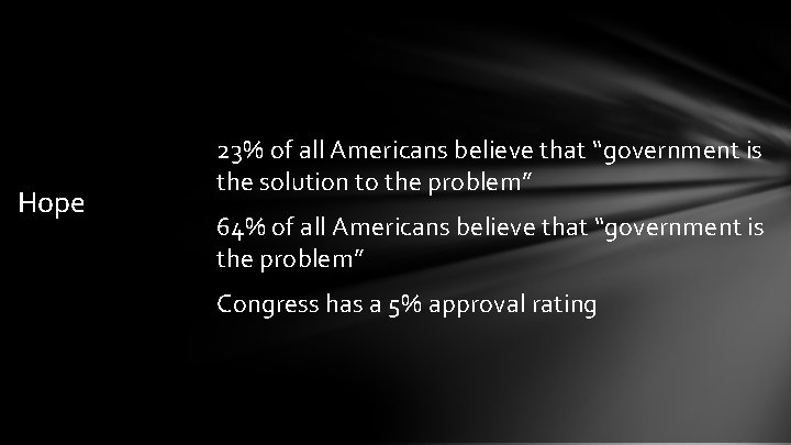 Hope 23% of all Americans believe that “government is the solution to the problem”