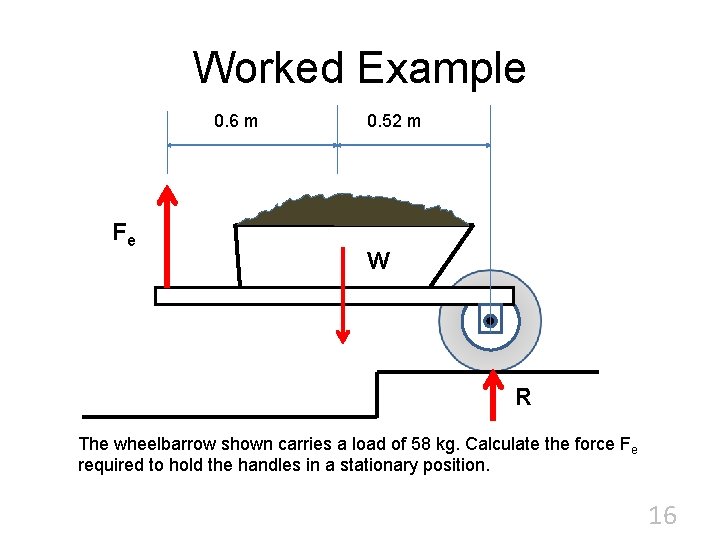 Worked Example 0. 6 m Fe 0. 52 m W R The wheelbarrow shown