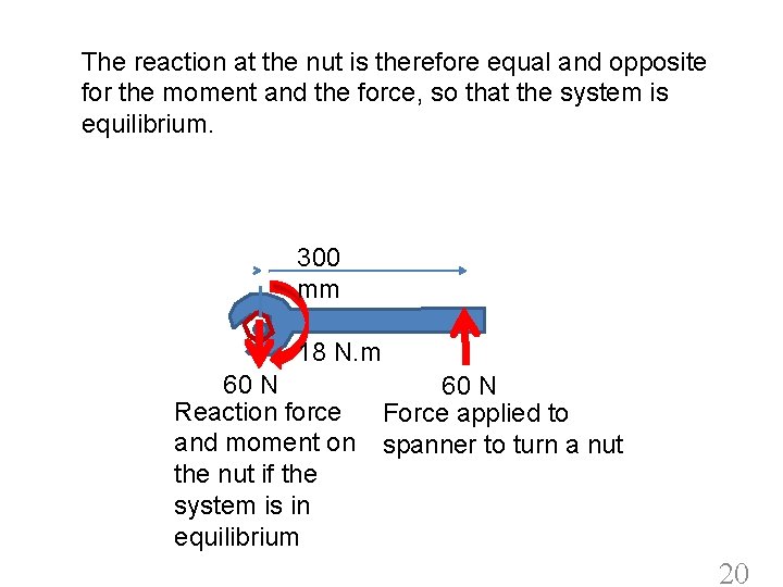 The reaction at the nut is therefore equal and opposite for the moment and